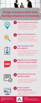 Things To Remember While Starting A Business Infographics Starting A Business Business Infographic How To Plan