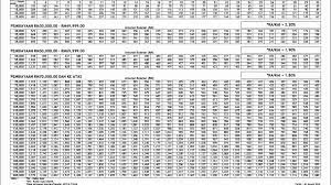 2,296,841 likes · 6,695 talking about this · 21,744 were here. Maybank Asb Loan Financing Repayment Table Youtube