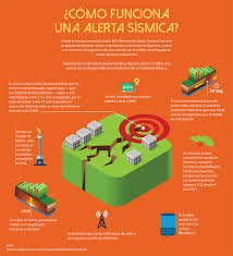 Suena alerta sísmica por temblor de 5.6 grados méxico d.f. Como Funciona La Alerta Sismica Comunidad Televisa