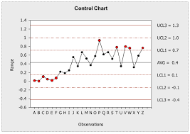 39 veritable run chart template excel 2010