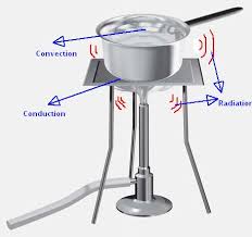 We did not find results for: Heat Worksheet For Class 7 Mycbseguide Cbse Papers Ncert Solutions