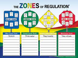 Strategies to move back to the green zone from yellow, blue, or red this free zones of regulation printable helps children to understand and identify the size of. Zones Of Regulation Mrs Cox S Behavior Management Tools