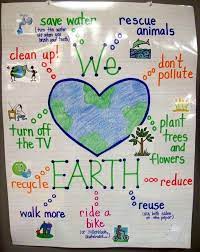 Anchor charts should be easy to read and understand. Sustainability And Recycling Anchor Charts To Use In Your Classroom