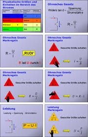 Ohmsches Gesetz Und Elektrische Leistung Unterrichtsmaterial Im Fach Physik In 2020 Elektrische Leistung Physik Lernen