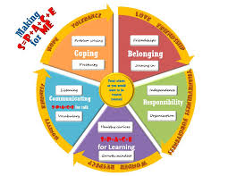 However, the basic idea is simple: Looking After Our Mental Health And Wellbeing St Thomas Of Canterbury