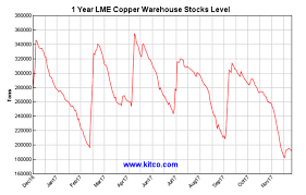 did copper get ahead of itself seeking alpha