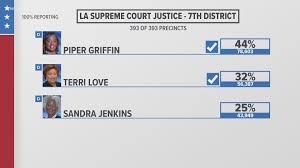 Piper Griffin Wins La Supreme Court Runoff After Opponent Drops Out Wwltv Com