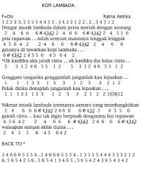 Notasi angka ini saya buat dengan menggunakan nada dasar c = do agar lebih mudah diaplikasikan pada alat musik standart seperti pianika , piano , keyboard , xylophone , suling recorder dll. Not Angka Sholatun Sholawatan