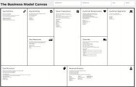 The Business Model Canvas By Alexander Osterwalder In 2020 One Page Business Plan Business Planning Business Plan Template
