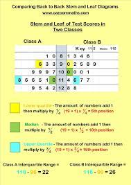 Statistics Teaching Resources Ks3 And Ks4 Statistics Worksheets Teaching Resources Learning Mathematics Teaching