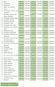 Pendaftaran pppk 2021 diperpanjang, guru honorer & lulusan ppg silakan mendaftar di 20 pendaftaran cpns dan pppk 2021 akan ditutup hari ini, tetapi masih ada instansi yang tidak ada. Biaya Kuliah Ukt Universitas Jambi 2021