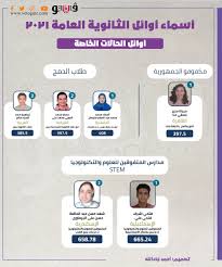 Jun 27, 2021 · نتيجة الثانوية العامة 2021. 4uijjxhofezvzm