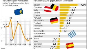 Annual inflation rate in germany was confirmed at 2.3 percent in june of 2021, matching the preliminary estimate, and slowing from a decade high of 2.5% in may. Inflation Der Inflation Entgegen Steuern Radiowissen Bayern 2 Radio Br De