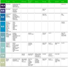 Ph Levels Chart Alkaline Foods Alkaline Foods Ph Levels