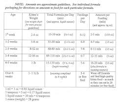 kitten weight and feeding chart kitten age weight chart