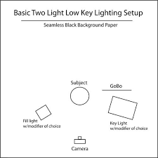 Low Key Studio Lighting Setup Google Search Low Key Lighting Studio Photography Lighting Key Lighting