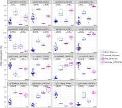 Treatments can help you live learn more: Dna Methylation Profiling Allows For Characterization Of Atrial And Ventricular Cardiac Tissues And Hipsc Cms Clinical Epigenetics Full Text