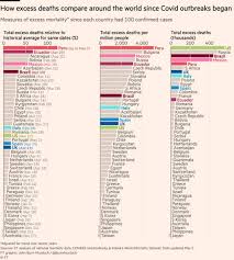 Thank you for visiting my website. Coronavirus Tracker The Latest Figures As Countries Fight The Covid 19 Resurgence Free To Read Financial Times
