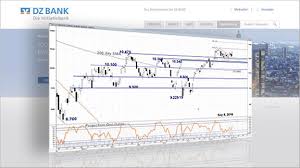 Sap is one of the world's leading producers of software for the management of business processes, developing solutions that facilitate effective data processing and information flow across organizations. Dz Bank Derivateportal Dzbank Derivate De