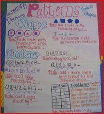 Anchor Charts Mrs Martins Classroom Cookbook