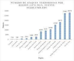 Resultado de imagen para terrorismo internacional y republica argentina