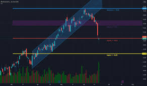 To contact ally lending by phone, please call 1‑888‑568‑0186. Ally Stock Price And Chart Nyse Ally Tradingview