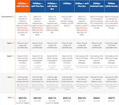 How much is iflix monthly? 4k Unifi Plus Box Is Offered For Free On Unifi Fibre Broadband Video Nestia