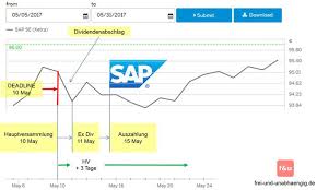 Eine dividendengarantie wird in diesem zusammenhang in ganz bestimmten ausnahmefällen ausgesprochen. Wann Hat Man Anspruch Auf Eine Dividende Freaky Finance