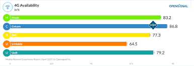 The telecommunications (telco) industry is expected to operate 24/7, requiring companies to take complicated measures. Here Are The Best Telcos In Malaysia As Of April 2019 Pokde Net