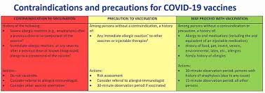 Covid 19 Vaccine Reported Allergic Reactions Allergy Asthma Network
