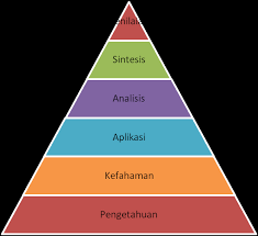 Ada yang menyebutnya sebagai perilaku intelektual atau taksonomi bloom ranah kognitif dilukiskan wikipedia dalam bentuk bunga mawar sebagai berikut. Http Ipgkpt Edu My Buku Panduan Pentaksiran Edisi Jun 2019 20 281 29 Pdf