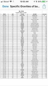 Acrylic Pouring Color Density Chart In 2019 Acrylic