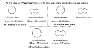 The relative thermodynamic stabilities of various alkenes can be determined by heats of hydrogenation. Alkene Stability Increases With Substitution Master Organic Chemistry
