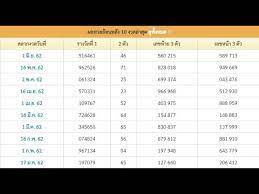 Maybe you would like to learn more about one of these? à¸•à¸£à¸§à¸ˆà¸«à¸§à¸¢à¸› 2019 à¸ªà¸– à¸• à¸«à¸§à¸¢à¸­à¸­à¸à¸¢ à¸­à¸™à¸«à¸¥ à¸‡ 1 à¸¡ à¸– à¸™à¸²à¸¢à¸™ 2562 Youtube
