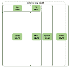 Image Result For Rv Mattress Sizes Mattress Size Chart Camper Mattress Mattress Sizes
