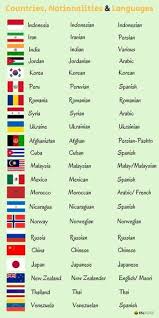 Countries Nationalities And Languages In English Eslbuzz Learning English English Vocabulary Words English Writing Skills Learn English