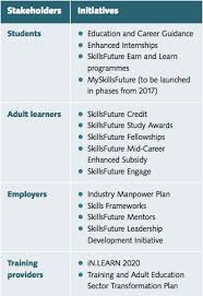 Singapore's education has been internationally recognized as one of the world's best education systems. Ministry Of Education Singapore Wikiwand