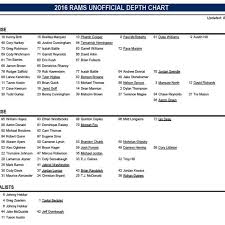 Los Angeles Rams Release Depth Chart For Preseason Week 1 V