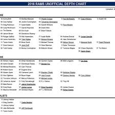 los angeles rams release depth chart for preseason week 1 v