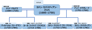 We want to make the best collection modern asian fine art. æ„å¤–ã¨çŸ¥ã‚‰ãªã„ å¤§ä½œæ›²å®¶ã®å®¶æ—ã®é–¢ã‚ã‚Š å¤§ä½œæ›²å®¶ã®å®¶ç³»å›³ã‚'ã¿ã¦ã¿ã‚ˆã† Luca ã‚‹ã‹ Note