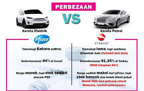 Namun di malaysia, berikutan harganya melebihi rm100,000 menyebabkan ia menjadi pilihan eksekutif dan mereka yang mempunyai ekonomi yang agak kukuh. Kya Auto Mobile Posts Facebook