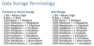 Kilobyte was originally introduced by computer engineers to mean 1024 bytes. Fancy A Byte Bluffer 39 S Guide To Data Storage