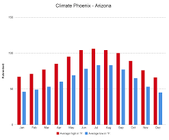 This is the newest place to search, delivering top results from across the web. Pros And Cons Of Moving From California To Arizona