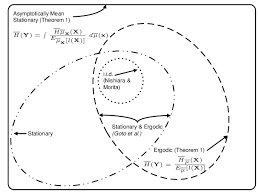 But you can pick one that's 25 characters or less and includes a letter. Summary Of Entropy Rate Theorems For Word Valued Sources Generated By Download Scientific Diagram
