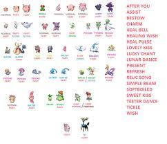 This Is A Chart Of The Fairy Type Pokemon All New Type Old Pokemon Have Been Transferred To Fairy From Leaf Green Fairy Type Pokemon Healing Wish Old Pokemon