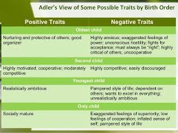 adlerian theory birth order traits counseling psychology