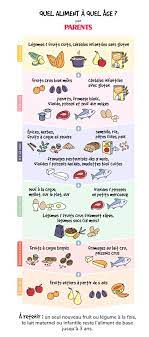 Entre 4 et 6 mois, la grande nouveauté pour bébé est l'introduction des légumes ! Alimentation Du Bebe Quel Aliment A Quel Age Parents Fr