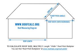 One of the most respected companies in toronto and the surrounding areas. Metal Roof Cost Calculator Metal Roof Cost Corrugated Roofing Roof Architecture