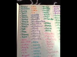 Ok well i have looked at your answers and i think they are really good and my guniea pig is not acting in a way that scare me and he has not been scatching well he does but its not all the time and he does not paw at his ear and so if this helps you any with some answers please give. 295 Guinea Pig Names Youtube