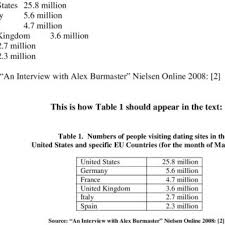 The latest article and blogs written by love experts. Numbers Of People Visiting Dating Sites In The United States And Download Table
